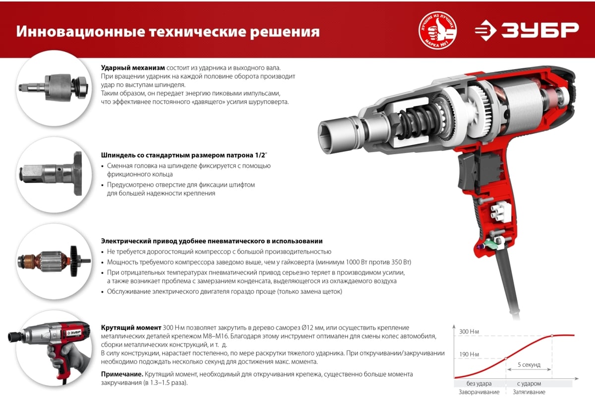 Ударный сетевой гайковерт ЗУБР ГС-300 К - выгодная цена, отзывы,  характеристики, фото - купить в Москве и РФ