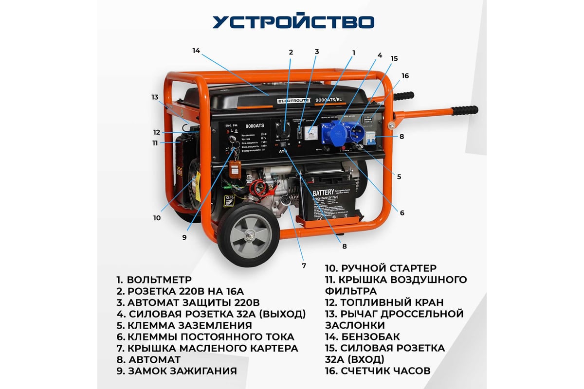 Бензиновый электрический генератор Electrolite 9000 ATS EL (автозапуск,  11.25 кВа максимальная нагрузка, 220В/12 В, 7/8 кВт, 50 Гц, 16 л.с 3484