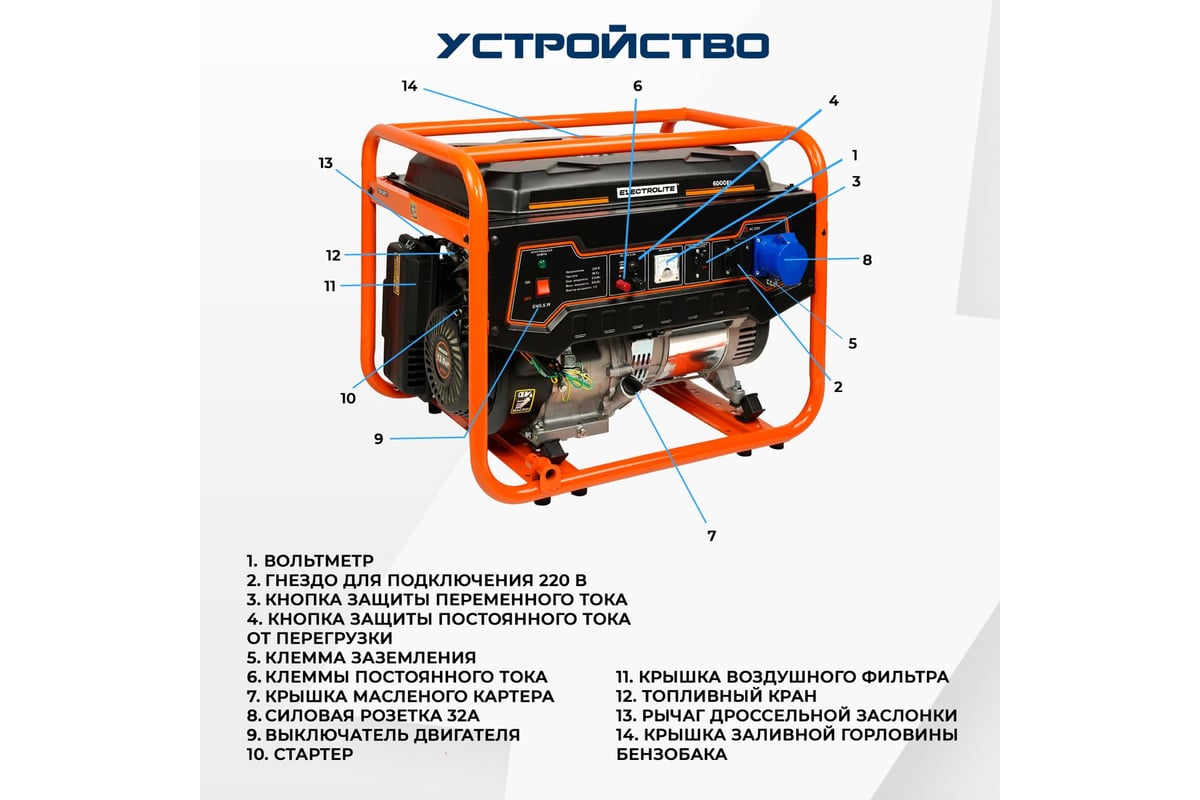 Бензиновый электрический генератор Electrolite 6000 EL 7.5 кВа максимальная  нагрузка, 220 В / 12 В, 5 / 6 кВт, 50 Гц, 13 л.с, ручной стартер 3724