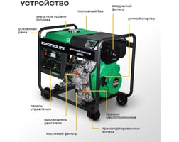 Electrolite Электрический 3500D — фото 9