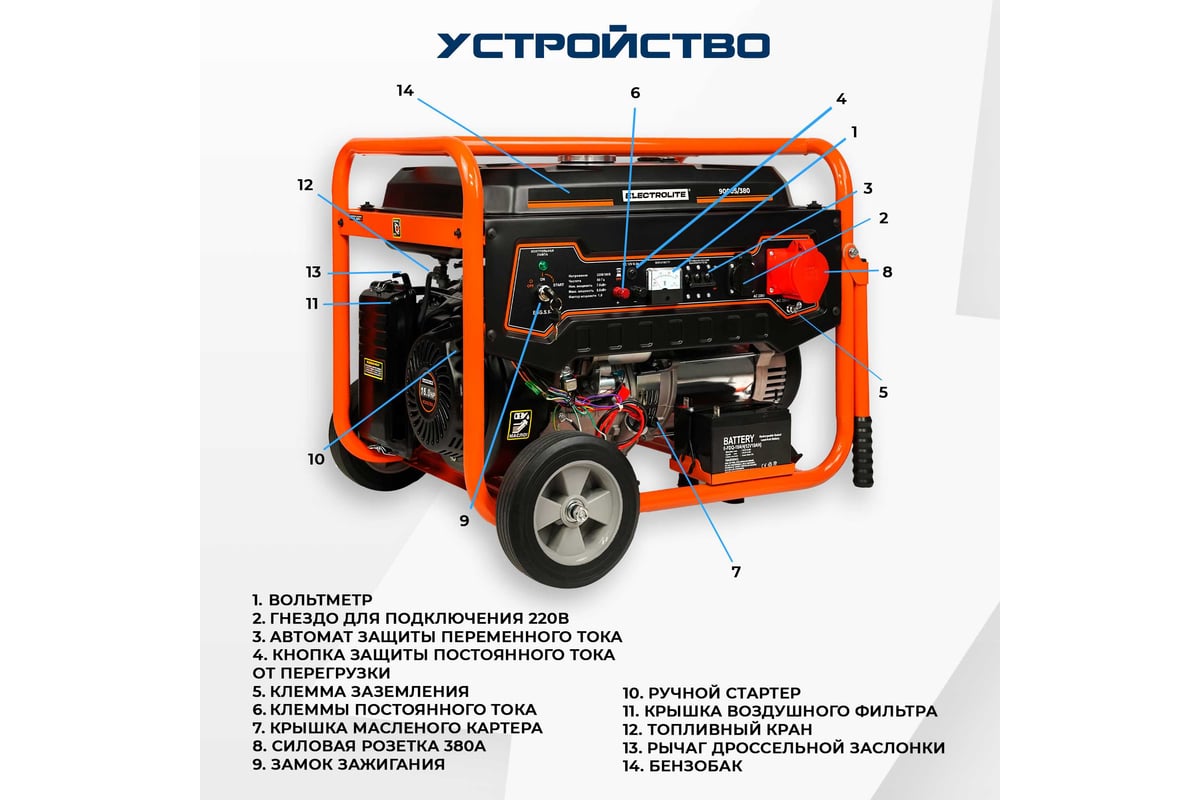 Бензиновый генератор Electrolite 9000s/380 EL 3485 - выгодная цена, отзывы,  характеристики, фото - купить в Москве и РФ