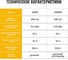 Электрический бензиновый генератор PARTNER FOR GARDEN 4000 P 4.4 ква макс. нагрузка, 220 В, 12 В, 3.5 кВт, 50 Гц, 7 л.с, ручной стартер 1111 23