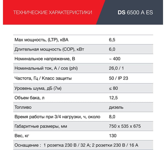Дизельная электростанция FUBAG DS6500AES 646233