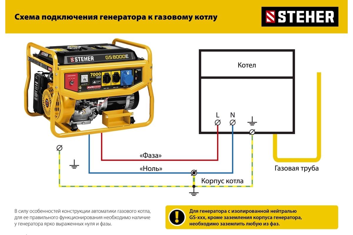 Бензиновый генератор STEHER 2800 Вт GS-3500