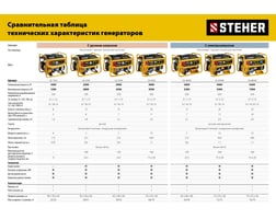Steher 2800 Вт GS-3500 — фото 18