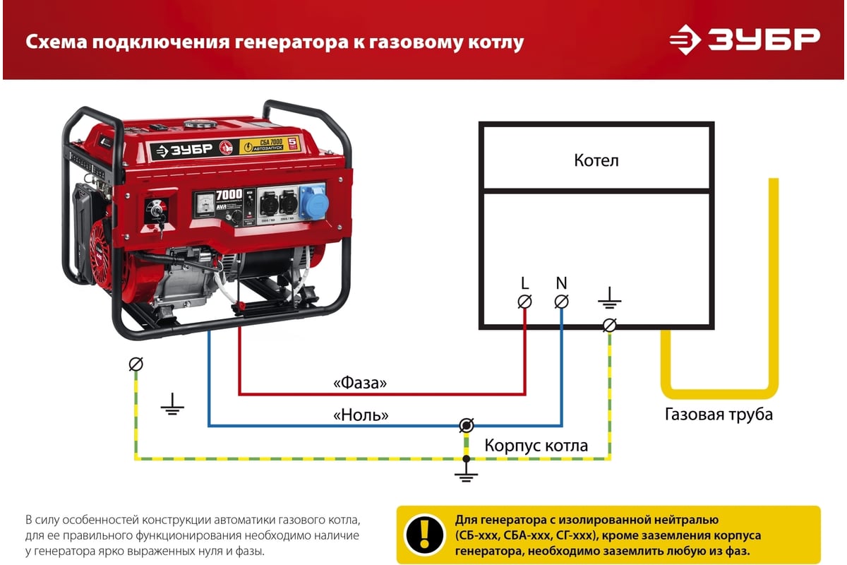 Бензиновый генератор ЗУБР 2200 Вт СБ-2200 - выгодная цена, отзывы,  характеристики, фото - купить в Москве и РФ