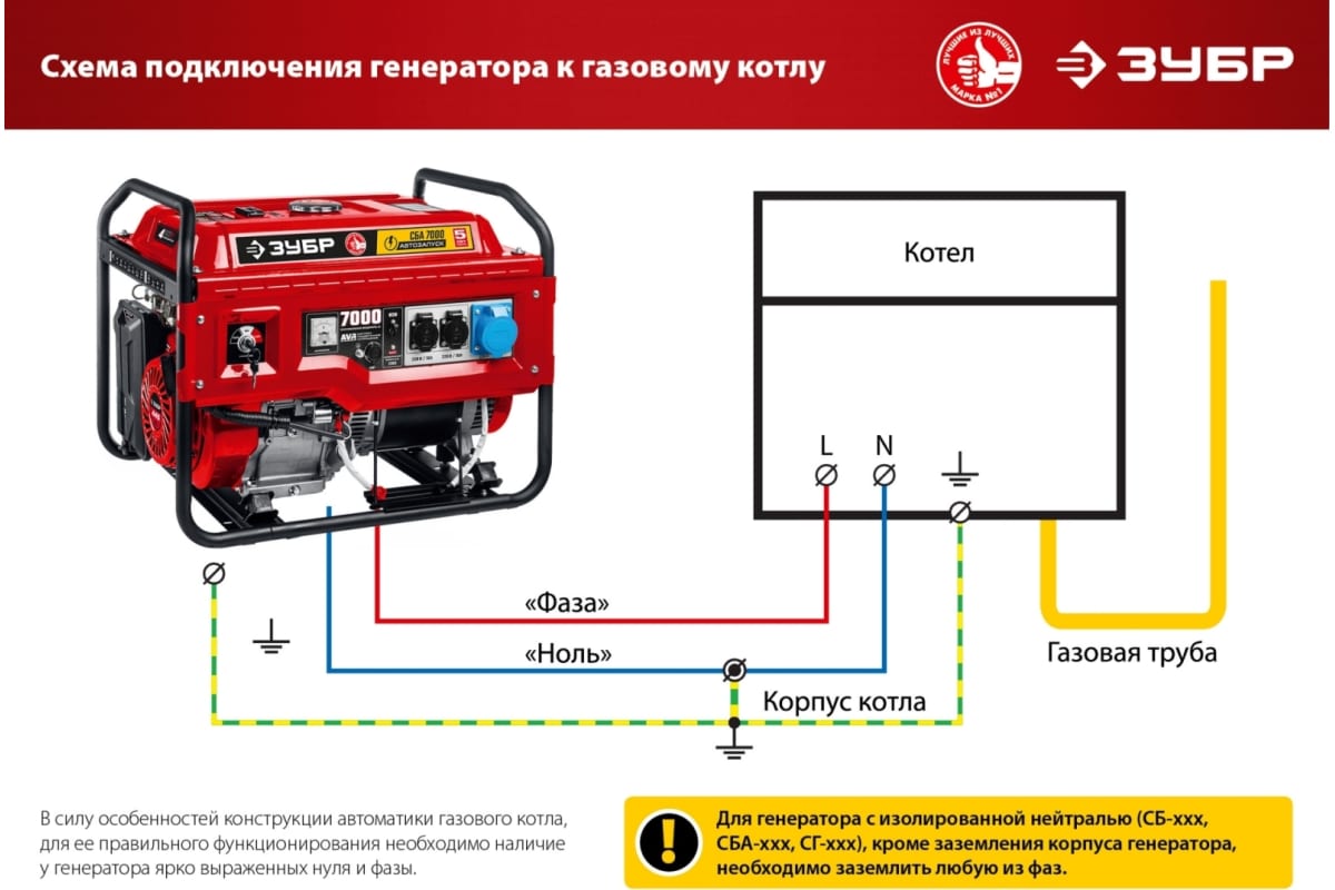 Генератор зубр 2200