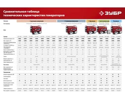 Зубр 2200 Вт СБ-2200 — фото 21