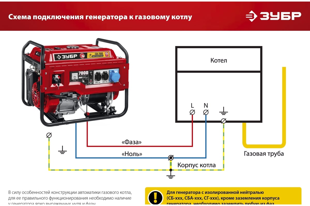 Гибридный генератор ЗУБР бензин/газ, 3300 Вт СГ-3300