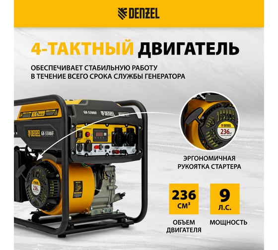 Генератор инверторный Denzel GK-5500iF, 5,5 кВт, 230 В, ручной старт 94709