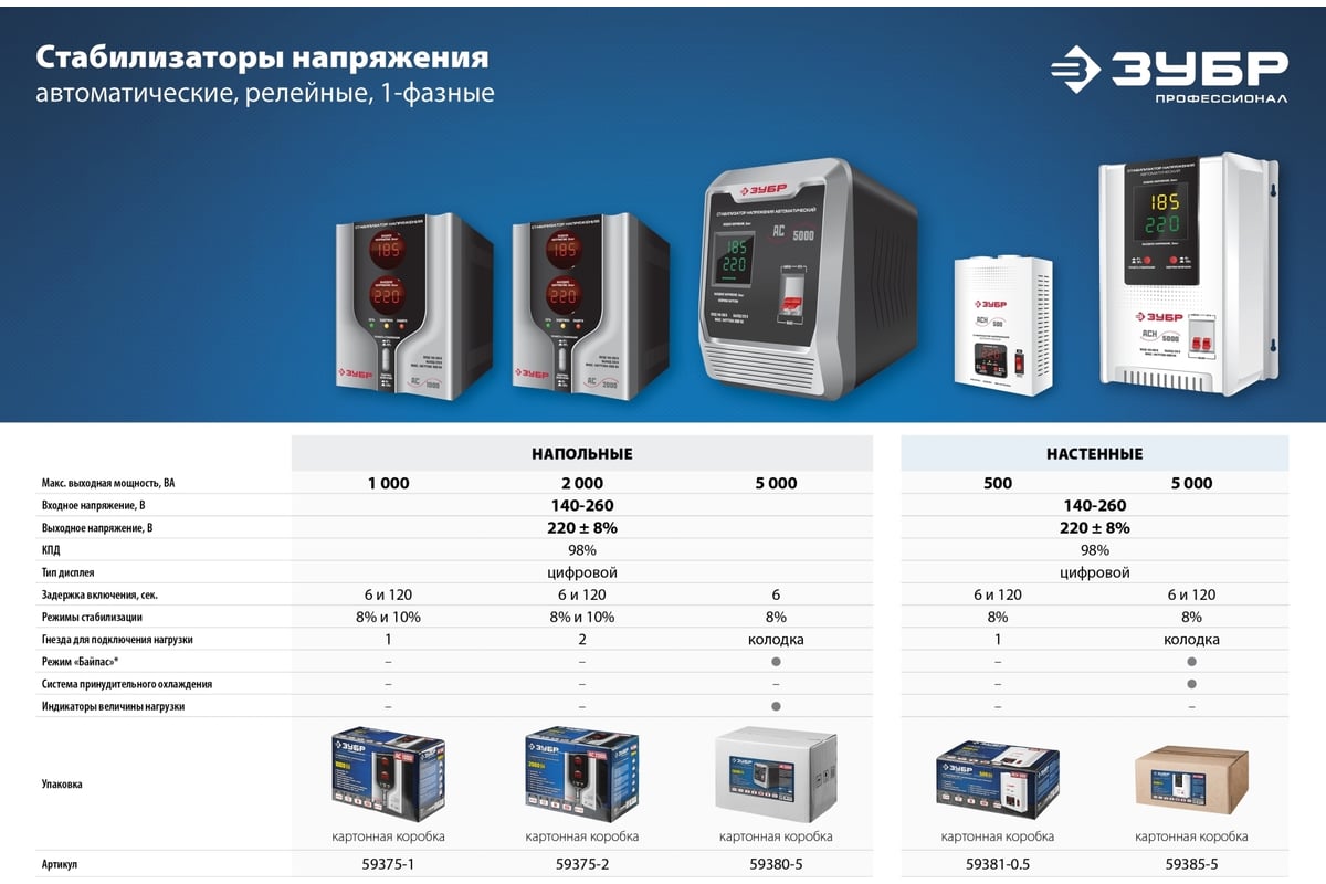 Бензиновый генератор с электростартером ЗУБР 2800 Вт, СБ-2800Е - выгодная  цена, отзывы, характеристики, фото - купить в Москве и РФ