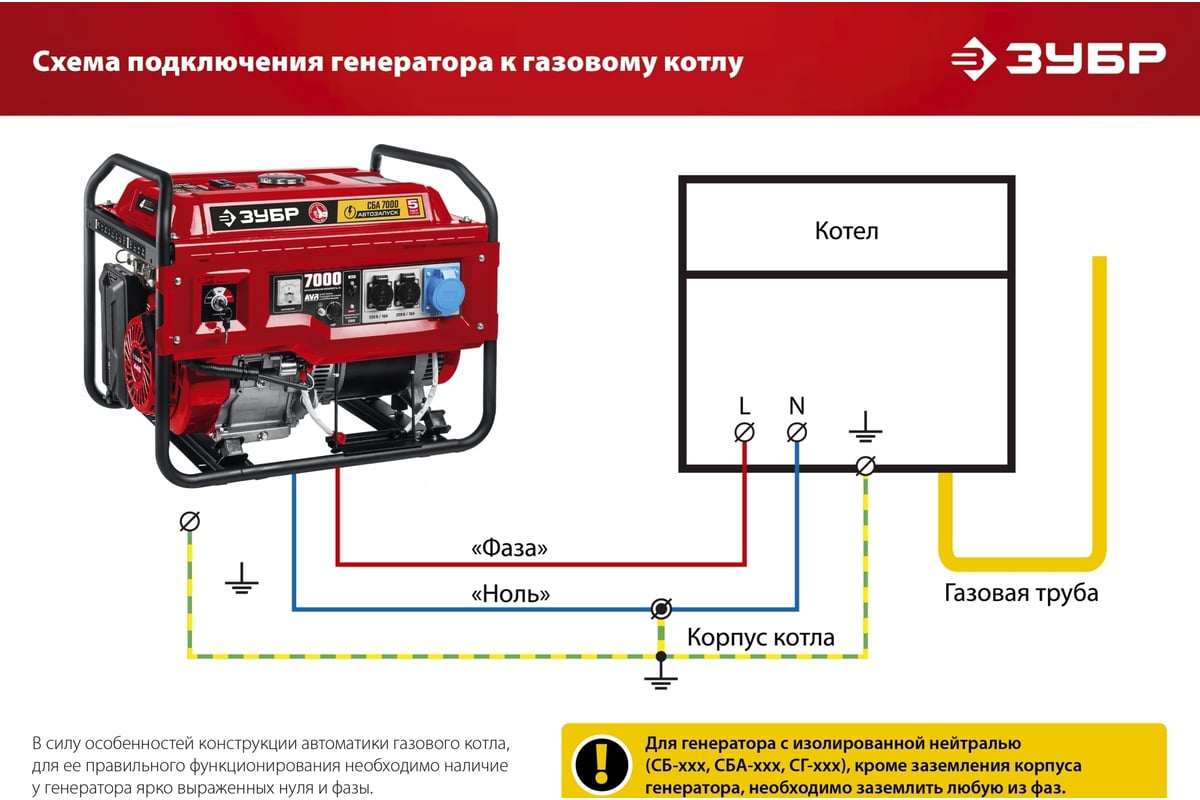 Бензиновый генератор ЗУБР 3300 Вт СБ-3300 - выгодная цена, отзывы,  характеристики, фото - купить в Москве и РФ