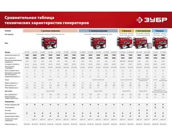 Зубр 5500 Вт СБА-5500 — фото 22