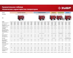 Зубр 7000 Вт СБ-7000 — фото 19