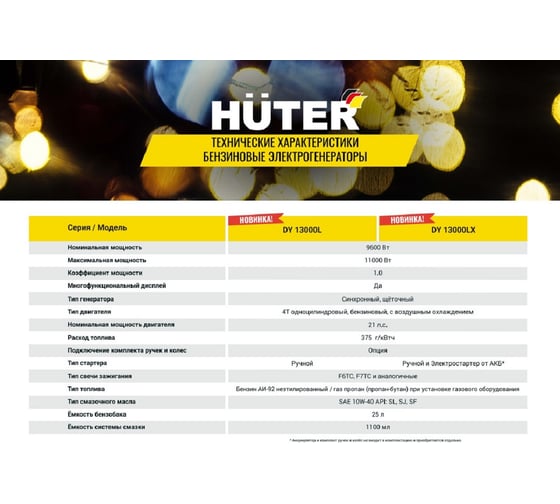 Электрогенератор Huter DY13000LX 64/1/79
