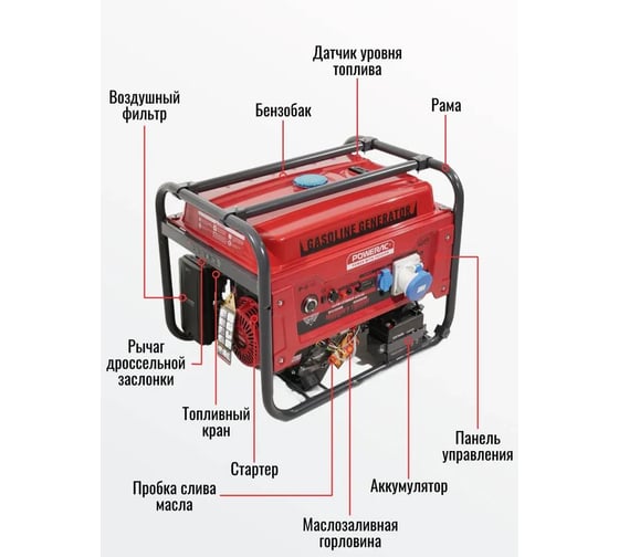 Генератор бензиновый электрический POWERAC 6.5 кВт, 220В, 15л.с., электростартер + АКБ PR7500H2E