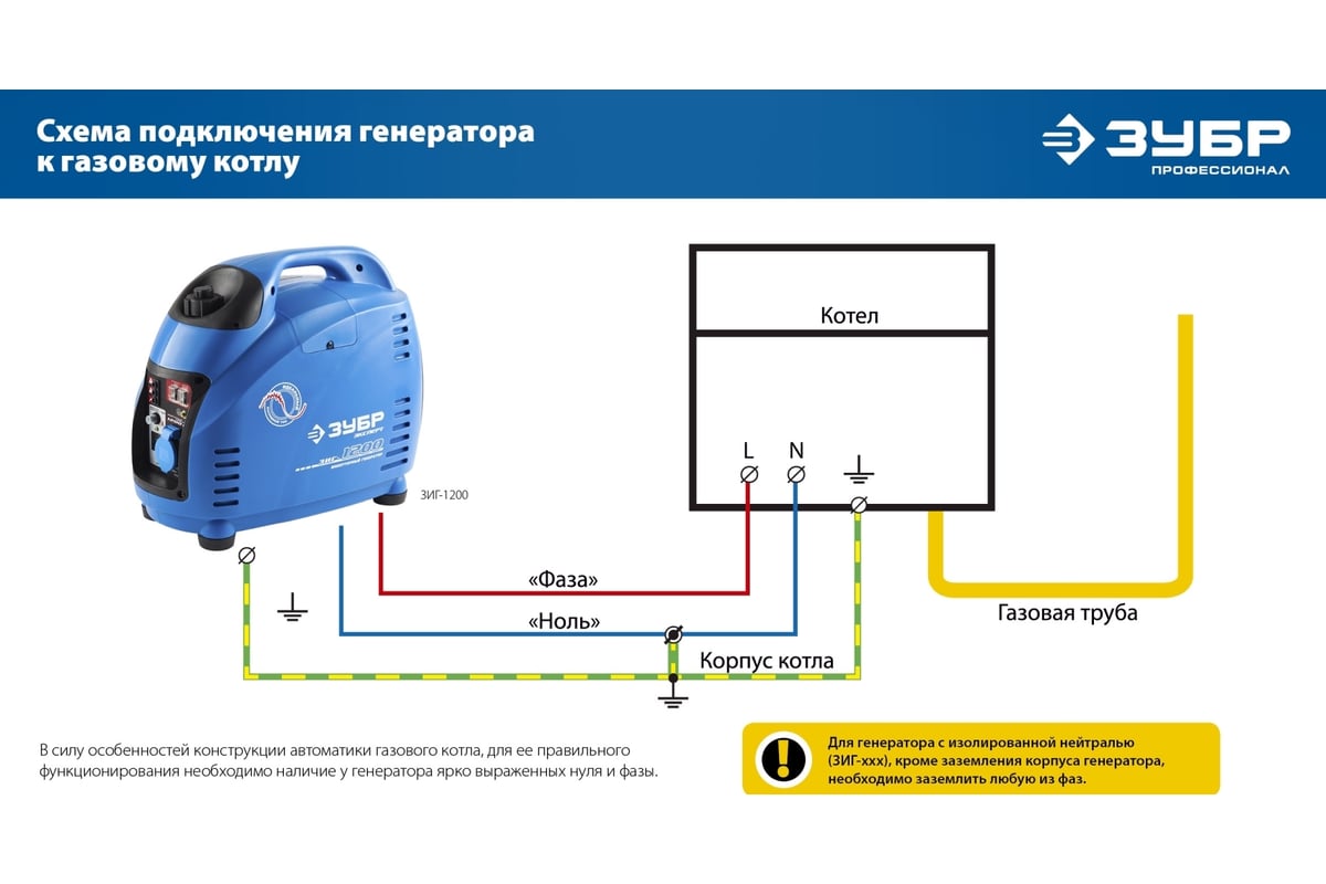 Инверторный генератор ЗУБР Профессионал 1200 Вт ЗИГ-1200 - выгодная цена,  отзывы, характеристики, фото - купить в Москве и РФ