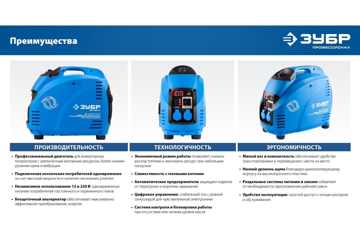 Инверторный генератор ЗУБР Профессионал 3500 Вт ЗИГ-3500 - выгодная цена,  отзывы, характеристики, фото - купить в Москве и РФ