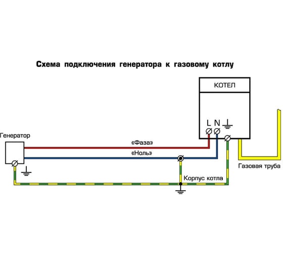 Комбинированный генератор  ЗУБР МАСТЕР ЗЭСГ-3500-М2