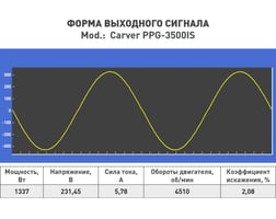 Carver ppg-3500is 2,5/2,8 квт — фото 6