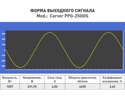 Carver ppg-2500is 2,2/2,3квт — фото 6