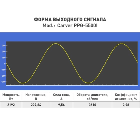 Инверторный генератор CARVER ppg -5500i 01.020.00045