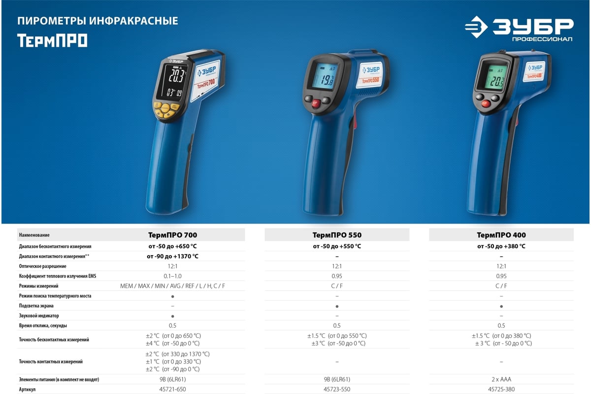 Инфракрасный пирометр ЗУБР Профессионал ТермПро-400, от -50 до 380с  45725-380 - выгодная цена, отзывы, характеристики, 1 видео, фото - купить в  Москве и РФ