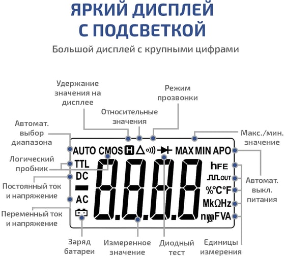 Цифровой мультиметр МЕГЕОН 12788 к0000016142