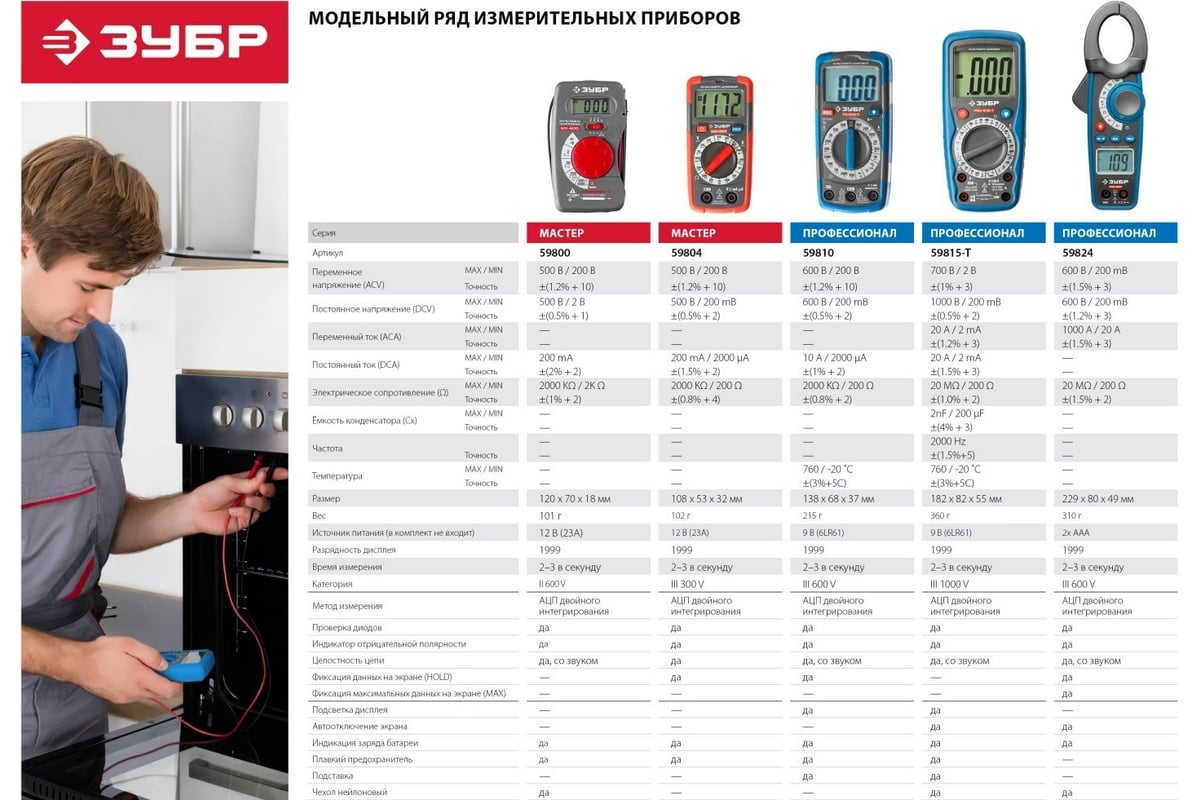 Мультиметр ЗУБР Порфессионал PRO-815-Т 59815-T - выгодная цена, отзывы ...