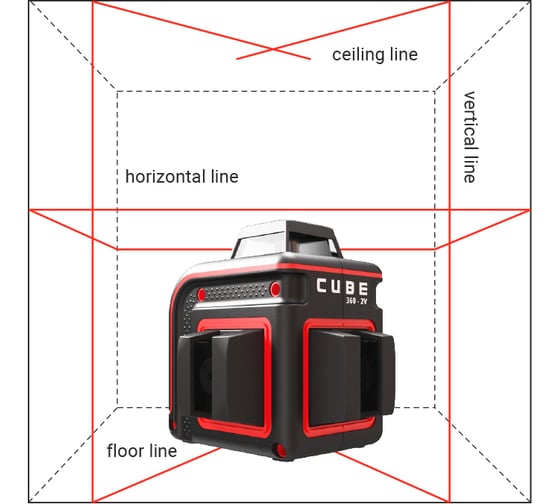 Лазерный уровень ADA Cube 360-2V Professional Edition А00570
