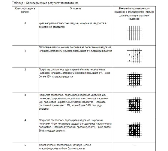 Адгезиметр-нож НТЦ Коготь дракона Эксперт ntc-000134