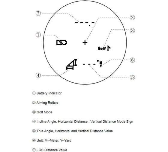 Дальномер Vector Optics victoptics 6x21 RFSL01