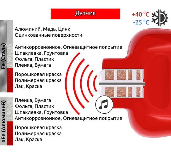 Толщиномер покрытий CARSYS DPM-816 Pro 4110