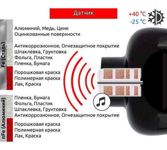 Измеритель толщины покрытий CARSYS DPM-816 10-3000 мкм 4001