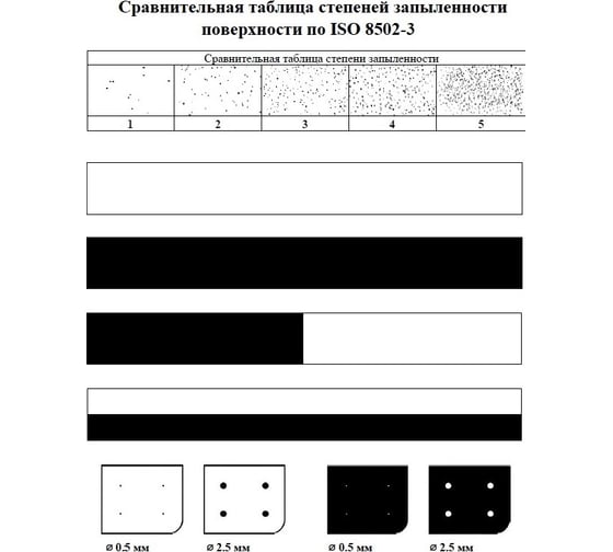 Набор ОСЗП для определения степени запыленности поверхности АЛЬФА-НДТ по ISO 8502-3 УП-00003889