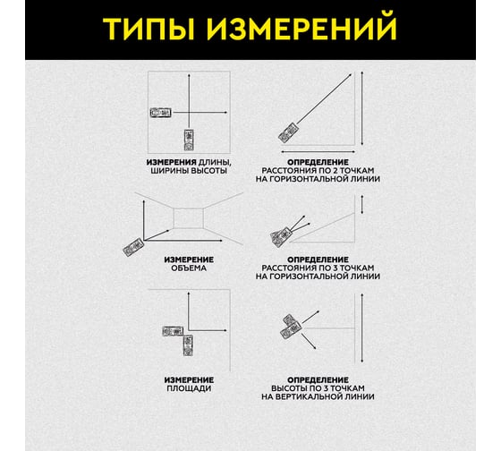Лазерный дальномер TECHNICOM дальность 40м, цифровой угломер, четырёхстрочный дисплей, цвет лазера красный, 2 точки отсчёта TC-DM40L