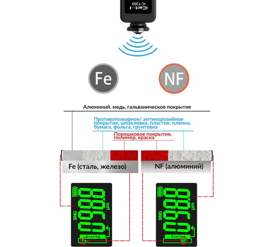 Толщиномер лакокрасочных покрытий iCartool nFe/Fe, точность 3%,  макс.1500 мкм, компактный размер IC-T300
