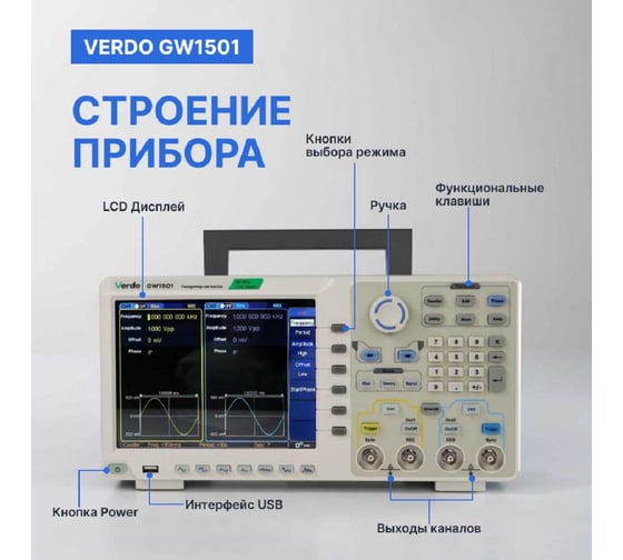Генератор сигналов VERDO GW1501 80 МГц, 1250 Мвыб/с GW150100