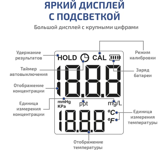 Анализатор кислорода в воде МЕГЕОН 17300 к0000397220
