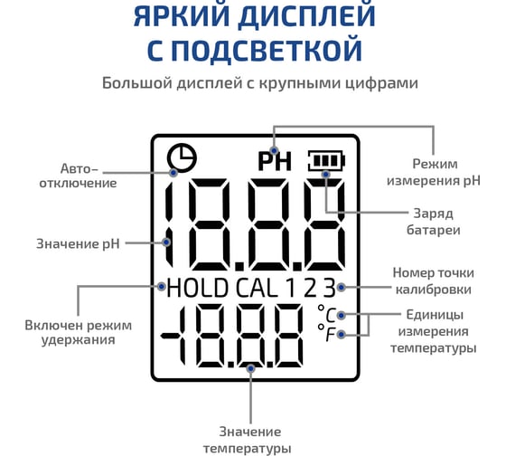 Цифровой МЕГЕОН рН-метр 17220 к0000403176