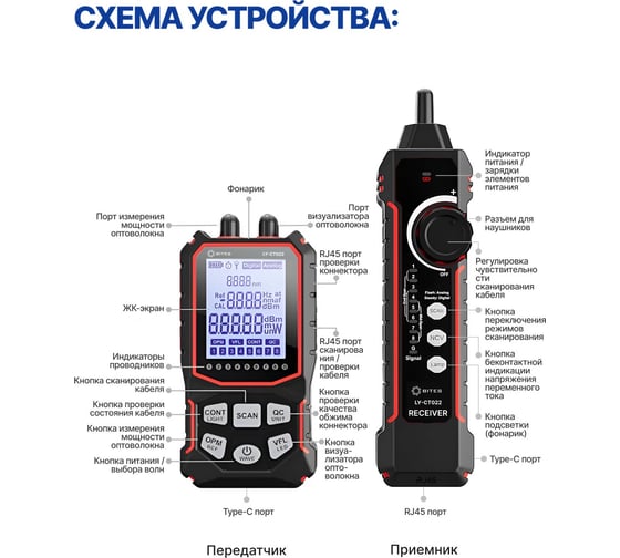 Тестер-трассоискатель кабеля 5Bites UTP / STP / TEL / VFL / POE / NCV / PLUG TEST / LCD LY-CT022