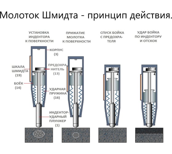 Молоток Шмидта НТЦ Эксперт Э-225 ntc-000183