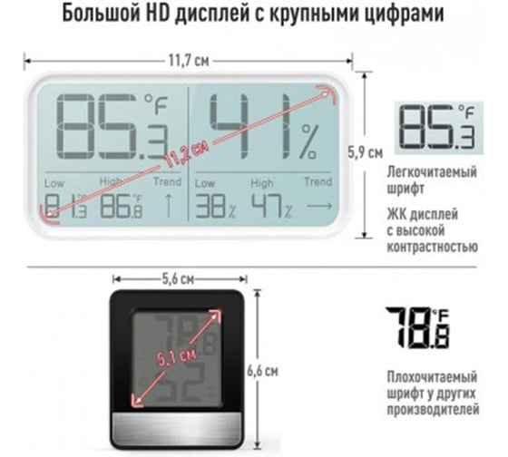 Термогигрометр электронный ОФИСМАГ Рэлсиб Ivit-2 с поверкой РФ, шк 61511 671379