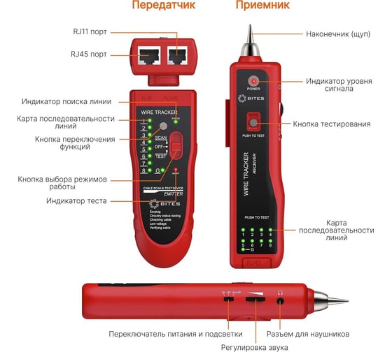 Тестер-трассоискатель для тестирования кабеля 5bites UTP/FTP/STP RJ45, TEL RJ11/12 LY-CT025