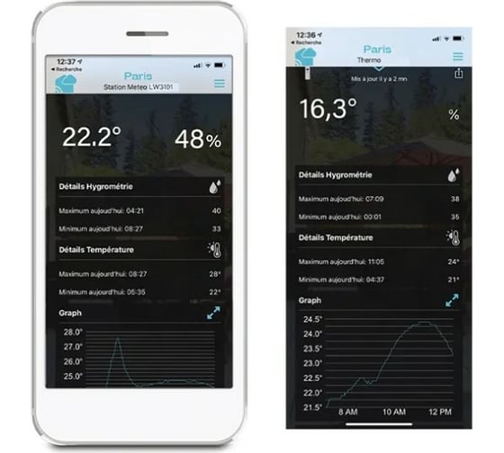 Погодная станция с цветным экраном, прогнозом на 3 дня и wi-fi LaCrosse La Crosse Technology LW3101