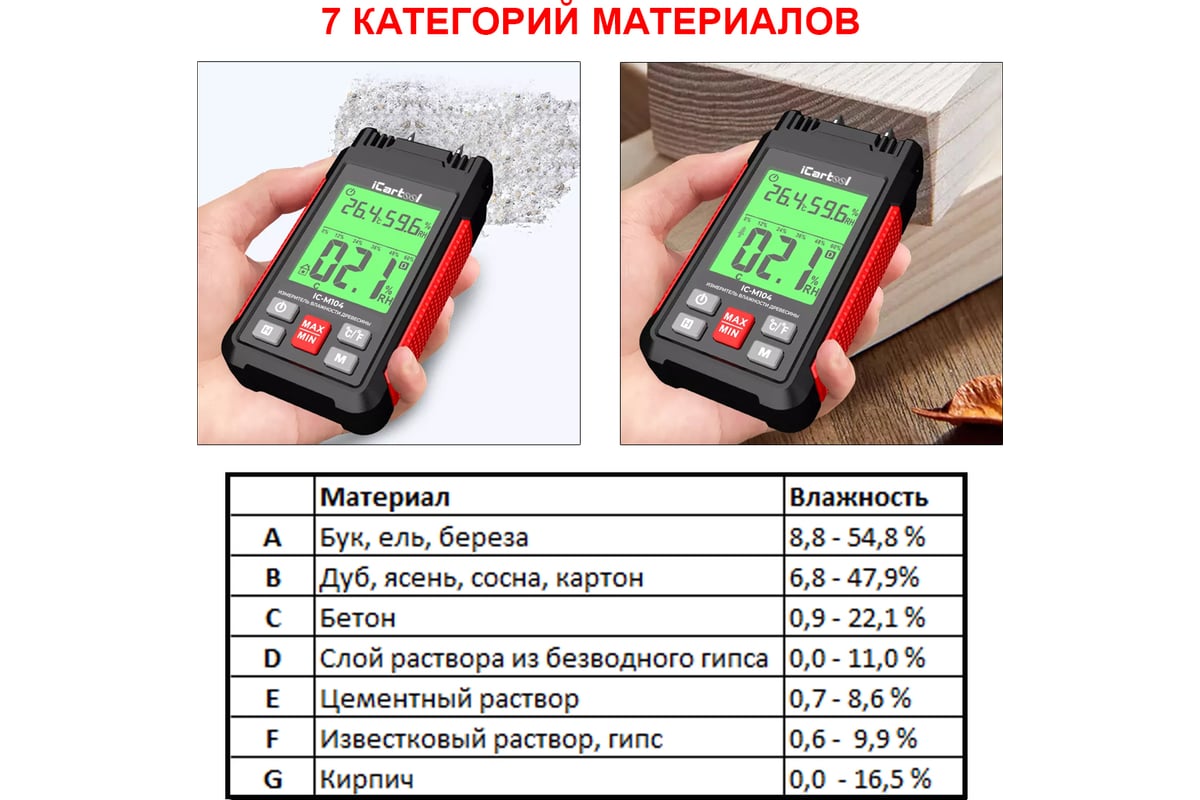 Измеритель влажности древесины iCarTool IC-M104 - выгодная цена, отзывы,  характеристики, 1 видео, фото - купить в Москве и РФ