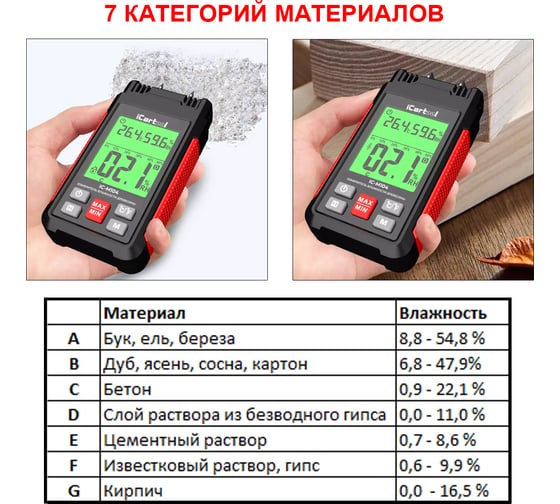 Электронный измеритель влажности древесины iCarTool гигрометр IC-M104