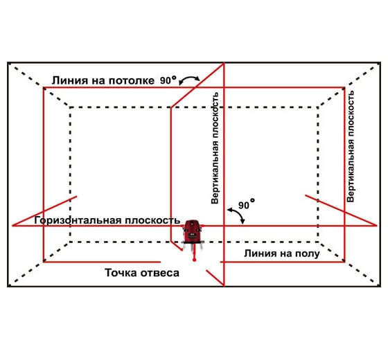 Лазерный уровень ADA 5D Servoliner A00136