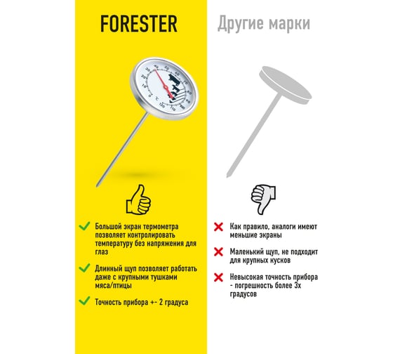 Термометр для гриля Forester C830