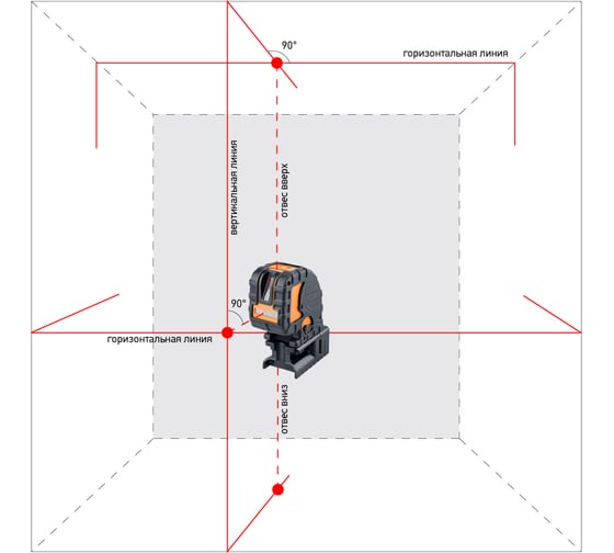 Построитель лазерных плоскостей Geo-Fennel DuoCrossPointer 3 HP 531000
